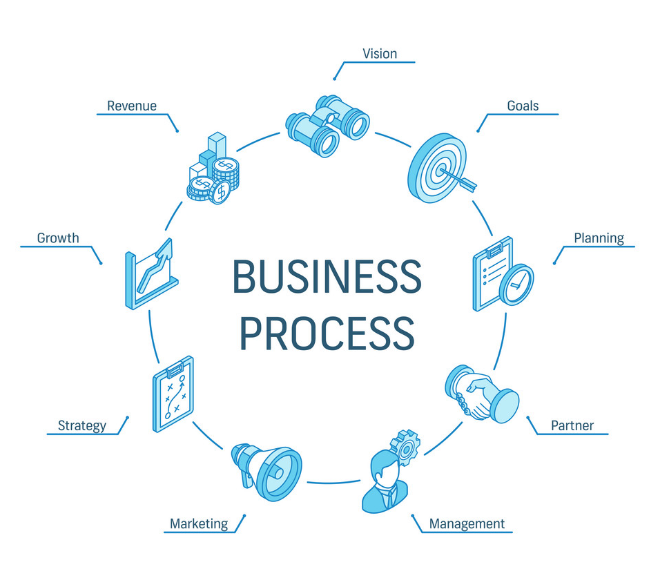 Manage many business processes